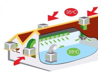 Giải pháp chống nóng cho nhà xưởng phổ biến nhất